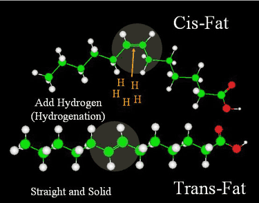 GRASAS TRANS  (I)